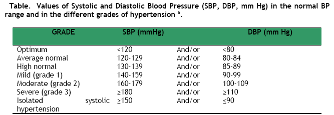 Blood Pressure Chart For Seniors