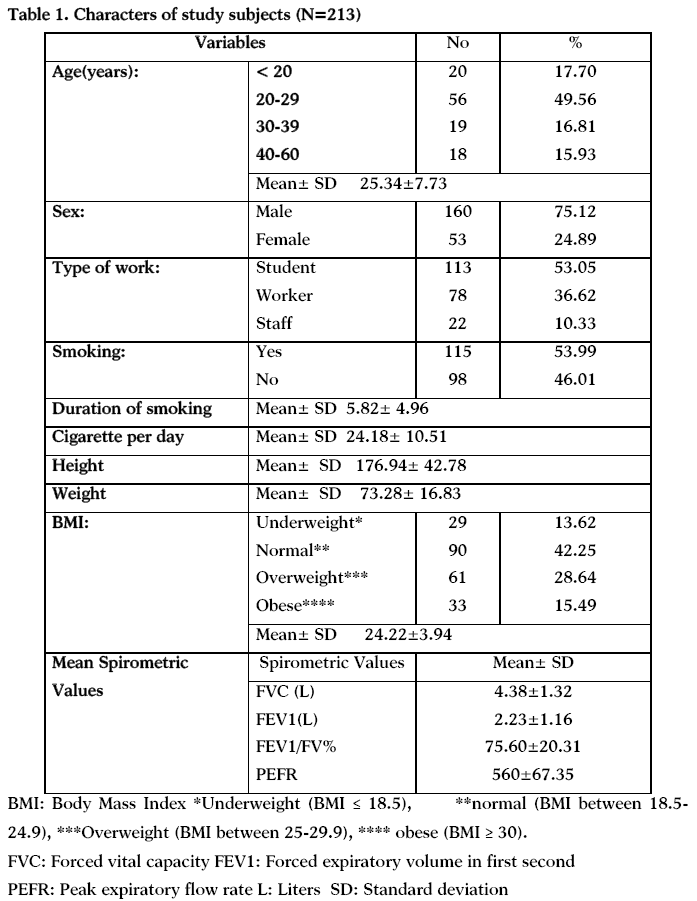 Lung Capacity Test Chart