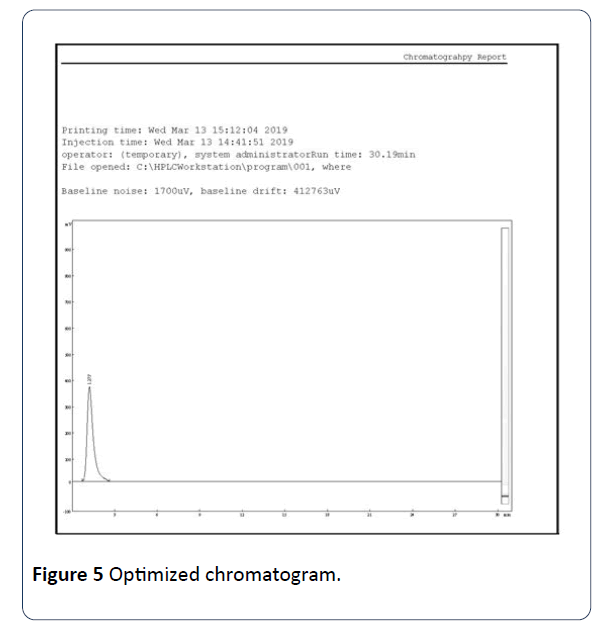 hsj-Optimized-chromatogram