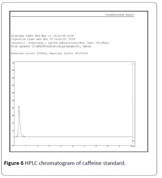 hsj-caffeine-standard