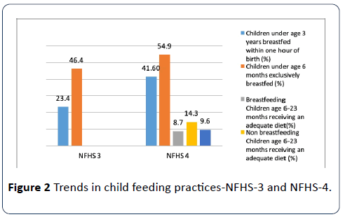 hsj-child-feeding