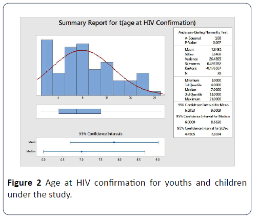 hsj-confirmation-youths