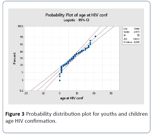 hsj-distribution-plot