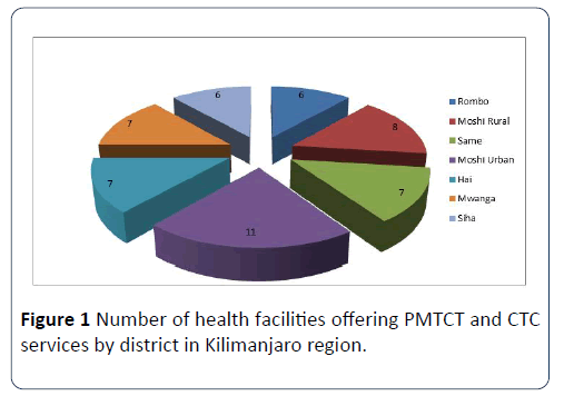 /hsj-facilities-offering