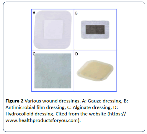 Wound on sale dressing materials