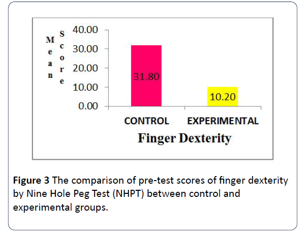 hsj-finger-dexterity