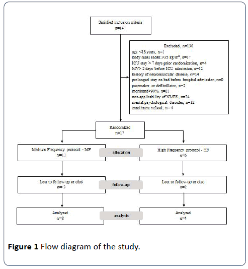 hsj-flow-diagram