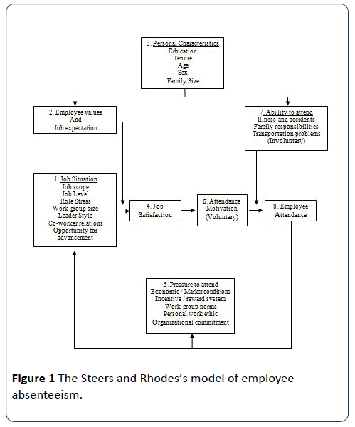 hsj-model-employee