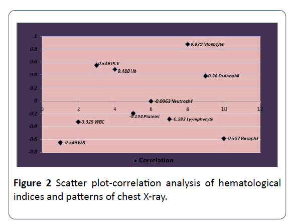 hsj-plot-correlation