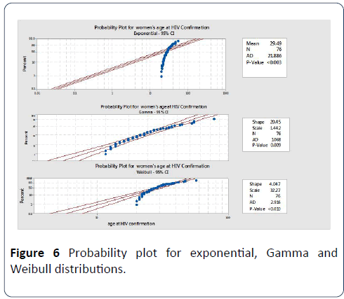 /hsj-plot-exponential