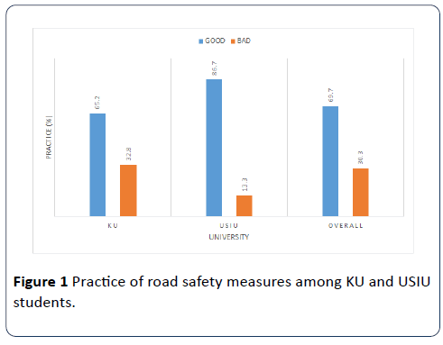 hsj-road-safety