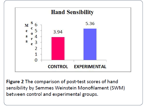 hsj-scores-hand