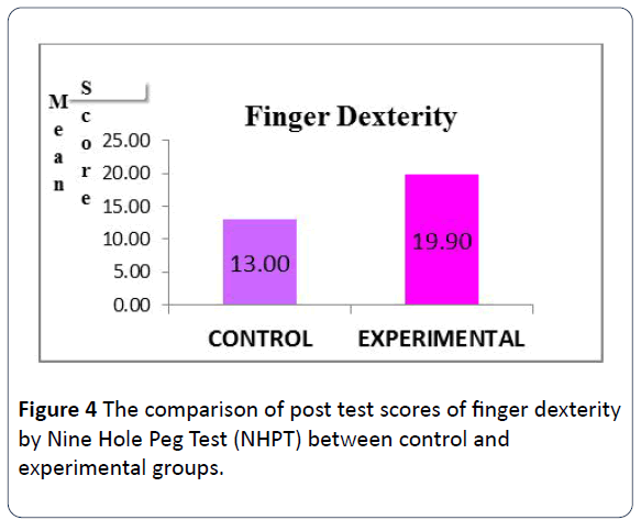 hsj-test-scores