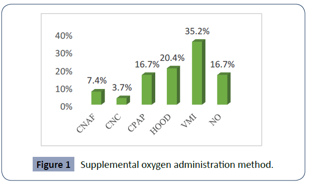 health-science-journal-Supplemental