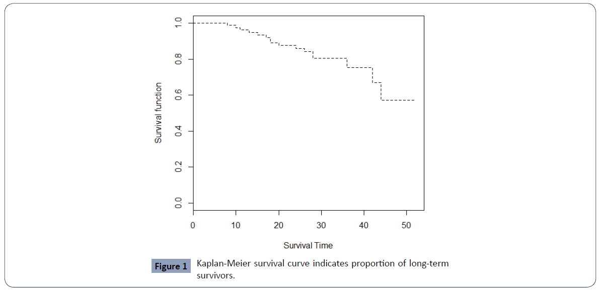 health-science-journal-curve