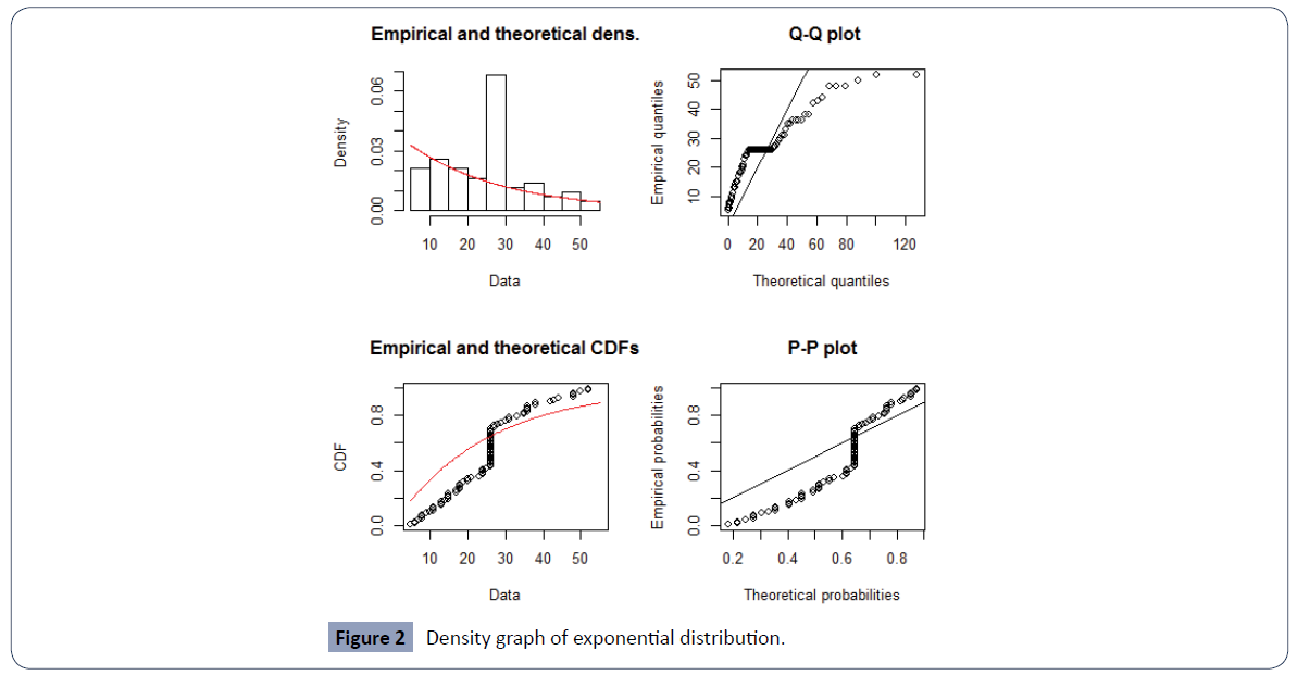 health-science-journal-graph