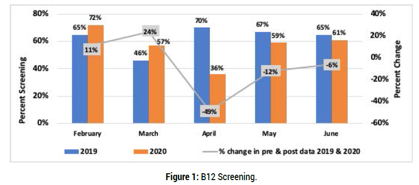 diabetes-metabolism-Screening