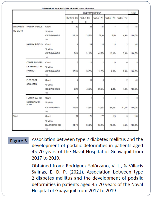 health-science-journal-Association