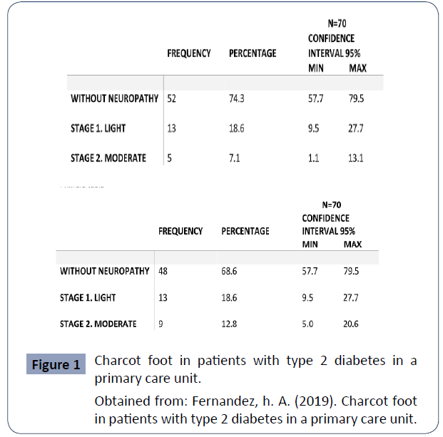 health-science-journal-Charcot