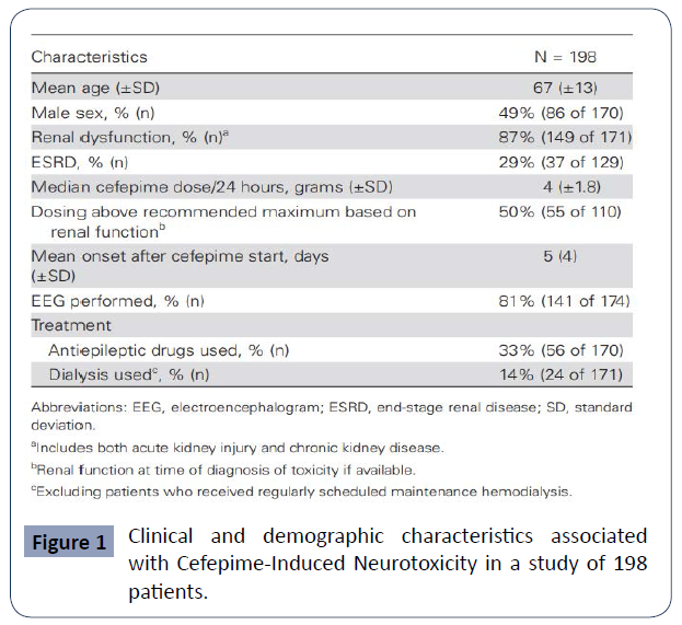 health-science-journal-Clinical