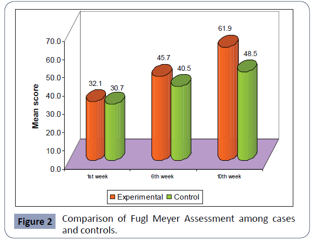 health-science-journal-Comparison