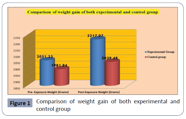 health-science-journal-Comparison