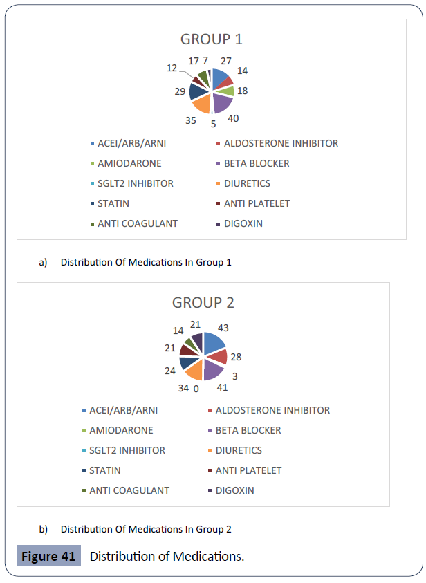 health-science-journal-Distribution