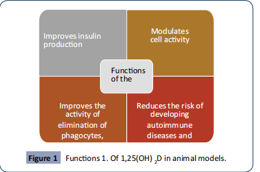 health-science-journal-Functions