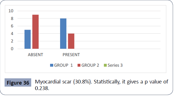 health-science-journal-Myocardial