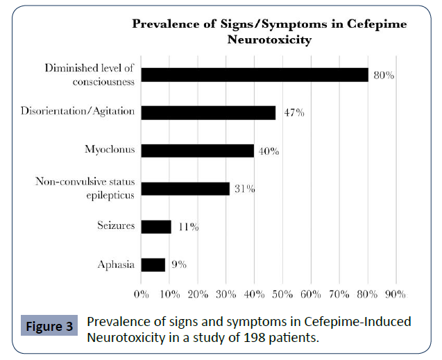 health-science-journal-Prevalence