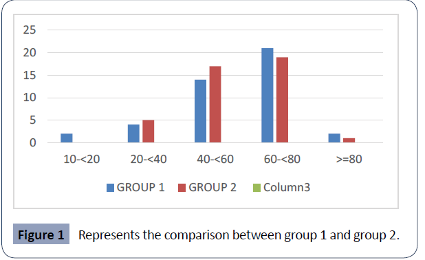 health-science-journal-Represents