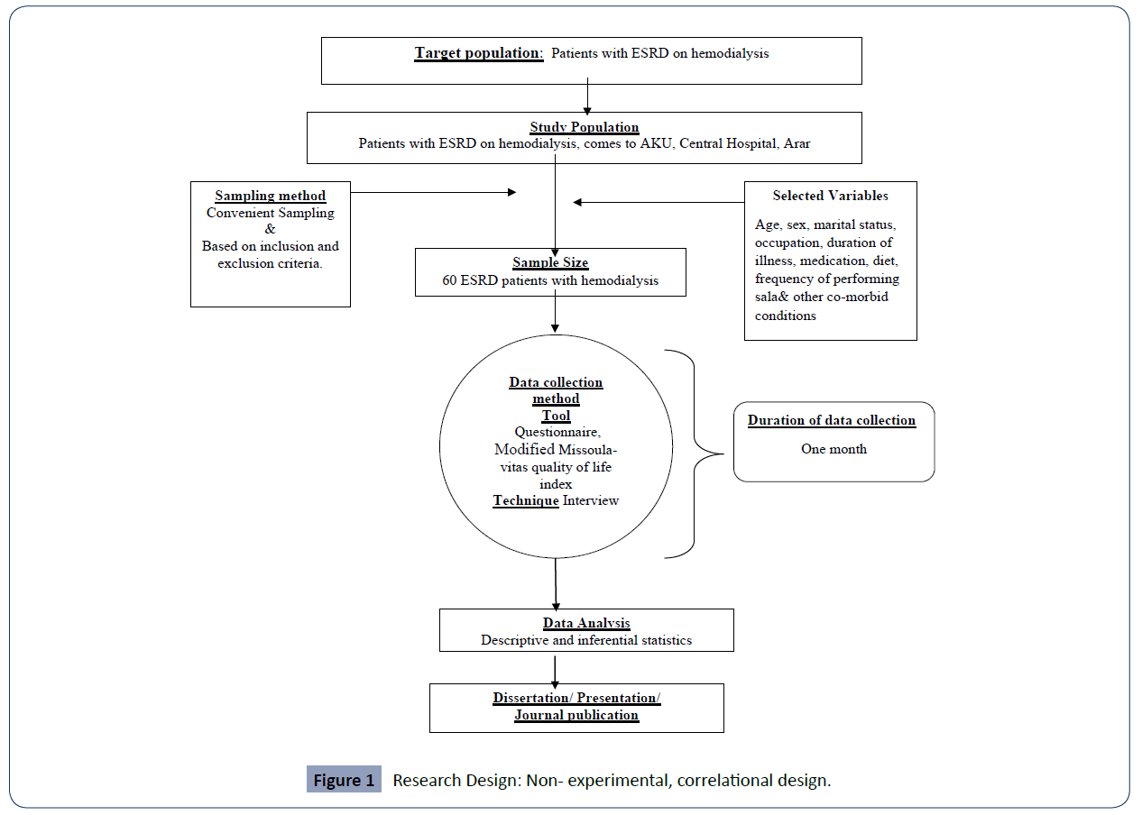 health-science-journal-Research