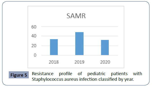 health-science-journal-Resistance