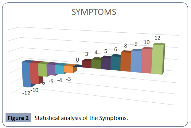 health-science-journal-Statistical