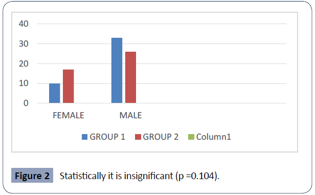 health-science-journal-Statistically