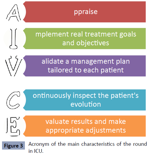 health-science-journal-acronym