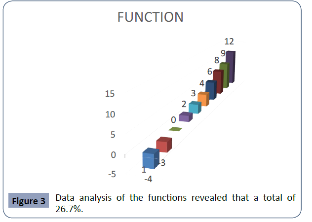 health-science-journal-analysis