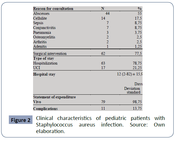 health-science-journal-characteristics