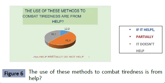 health-science-journal-combat