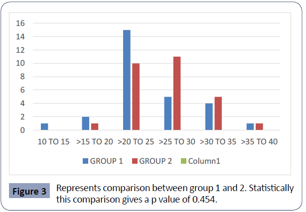 health-science-journal-comparison
