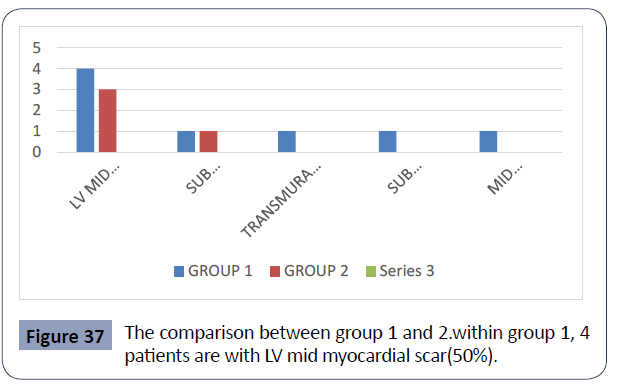 health-science-journal-comparison