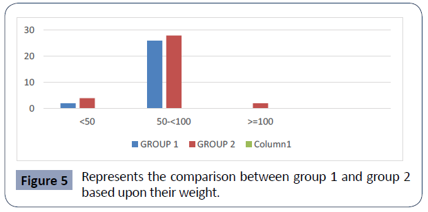 health-science-journal-comparison