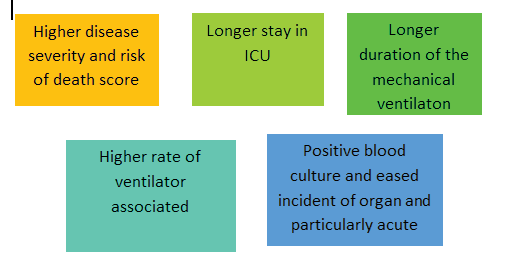 health-science-journal-conditions