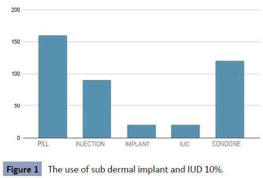 health-science-journal-dermal