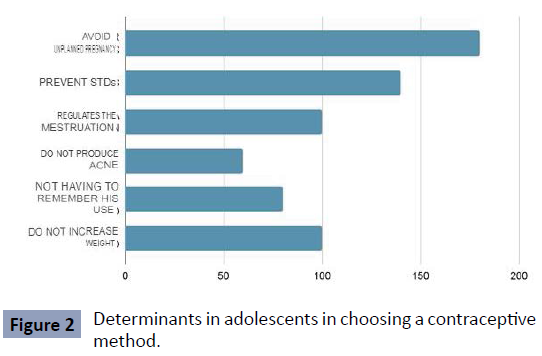 health-science-journal-determinants