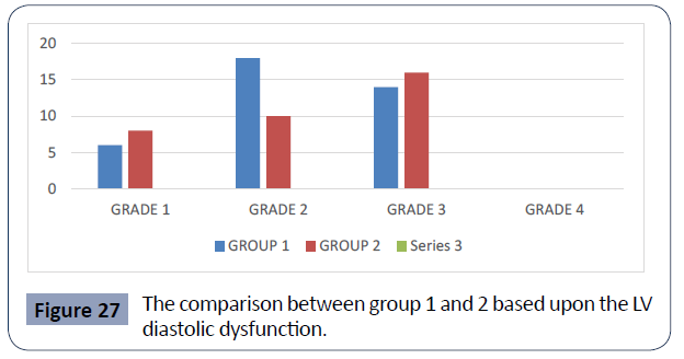 health-science-journal-diastolic