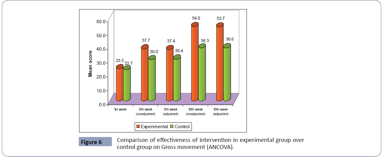 health-science-journal-effectiveness