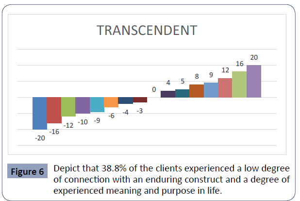 health-science-journal-experienced