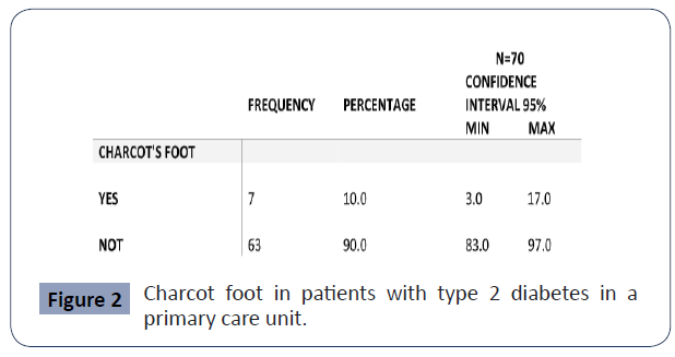 health-science-journal-foot