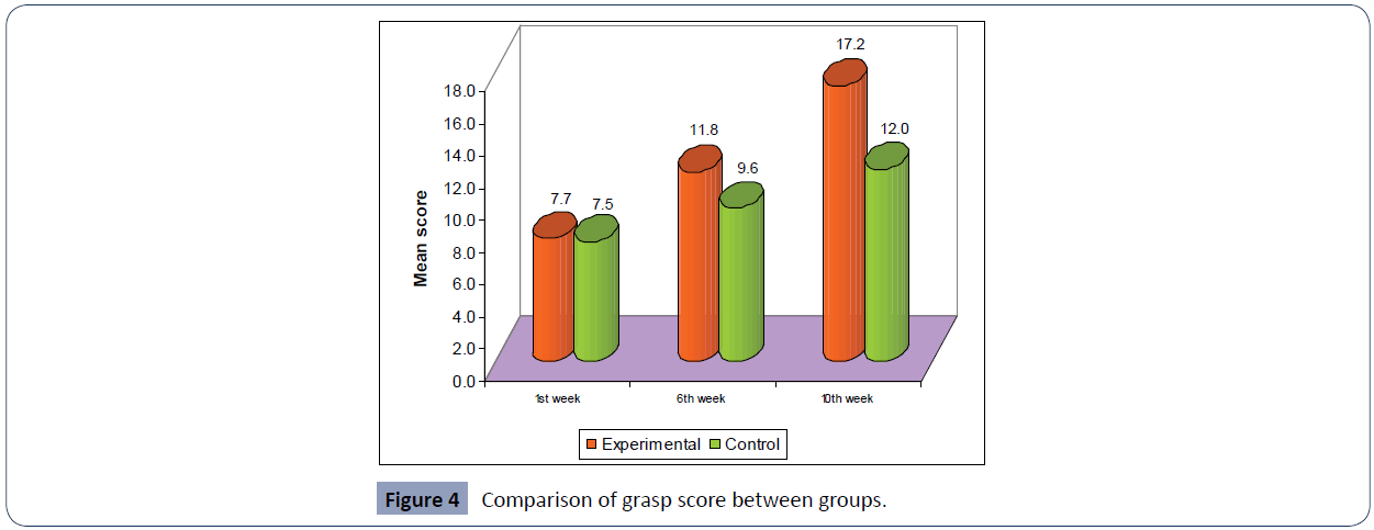 health-science-journal-grasp